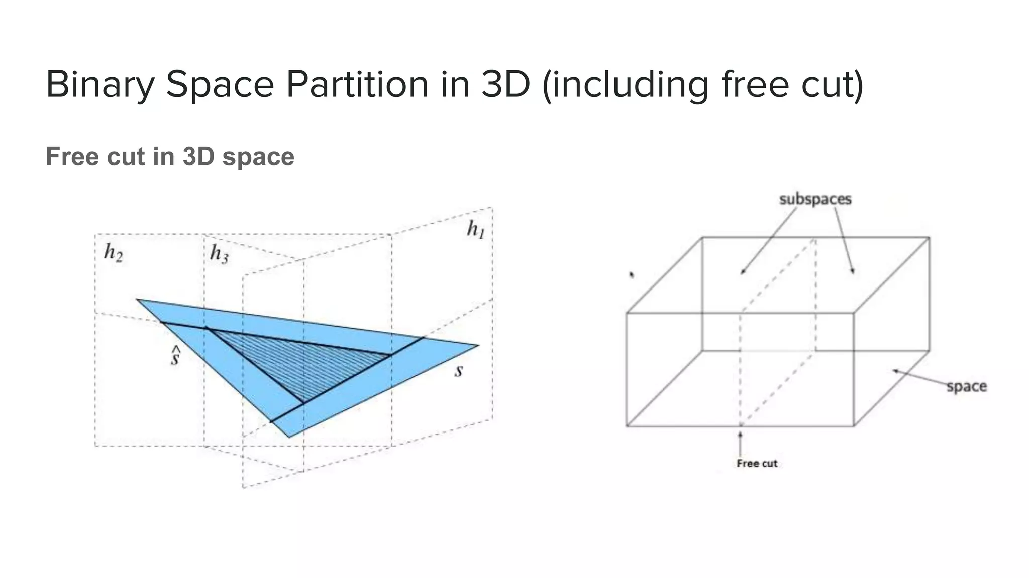 Binary Space Partition in 3D (including free cut)
Free cut in 3D space
 