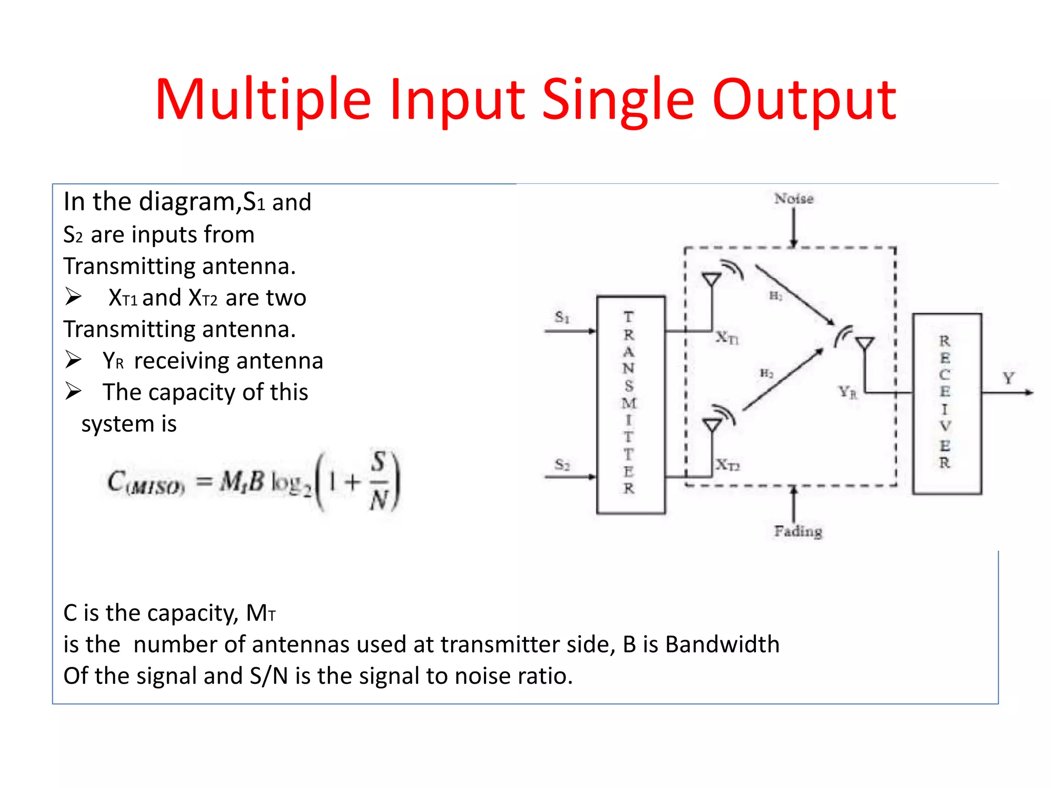 In the diagram,S1 and
S2 are inputs from
Transmitting antenna.
 XT1 and XT2 are two
Transmitting antenna.
 YR receiving antenna
 The capacity of this
system is
C is the capacity, MT
is the number of antennas used at transmitter side, B is Bandwidth
Of the signal and S/N is the signal to noise ratio.
Multiple Input Single Output
 