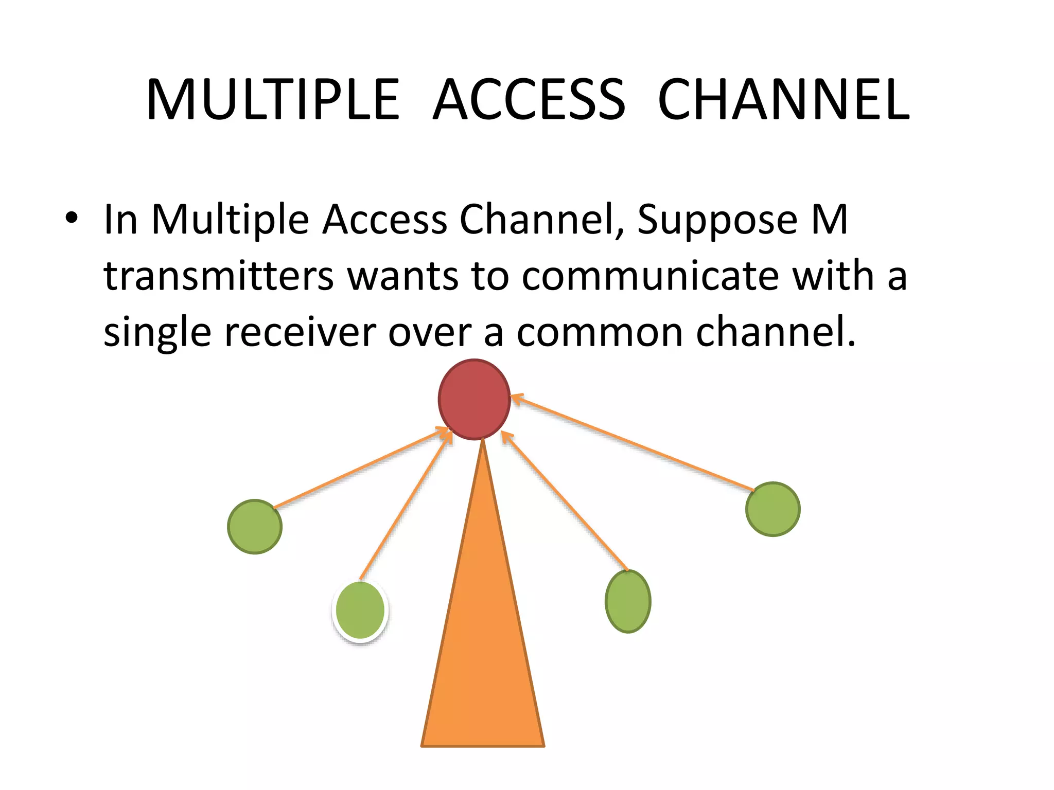 MULTIPLE ACCESS CHANNEL
• In Multiple Access Channel, Suppose M
transmitters wants to communicate with a
single receiver over a common channel.
 
