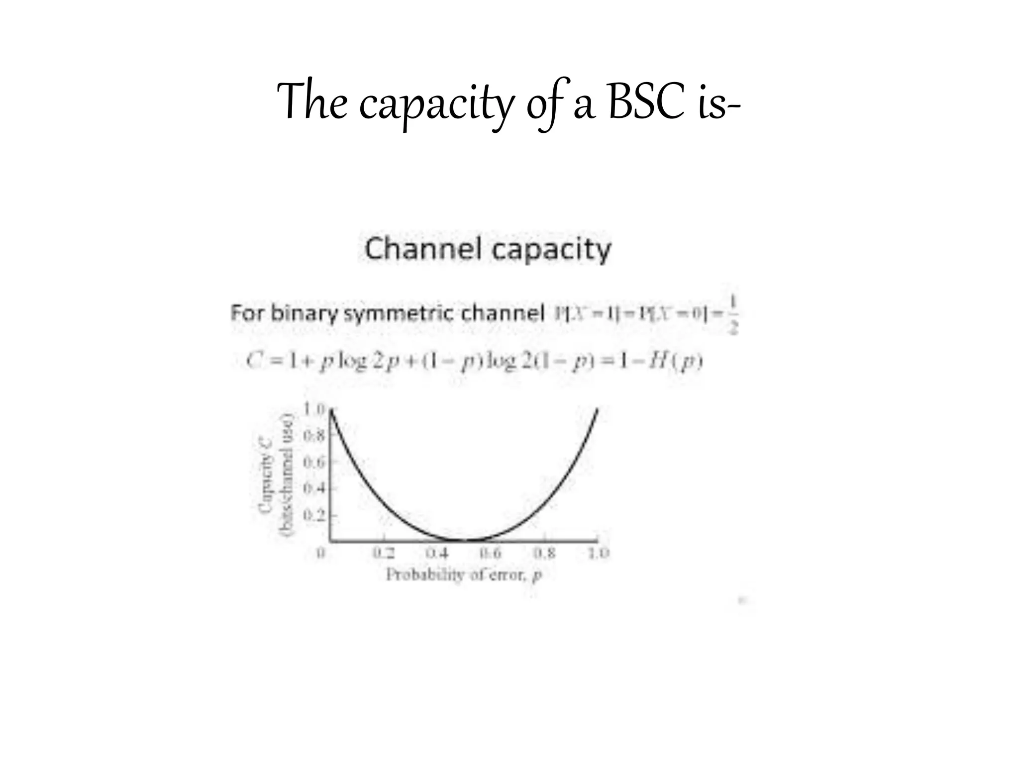 The capacity of a BSC is-
 