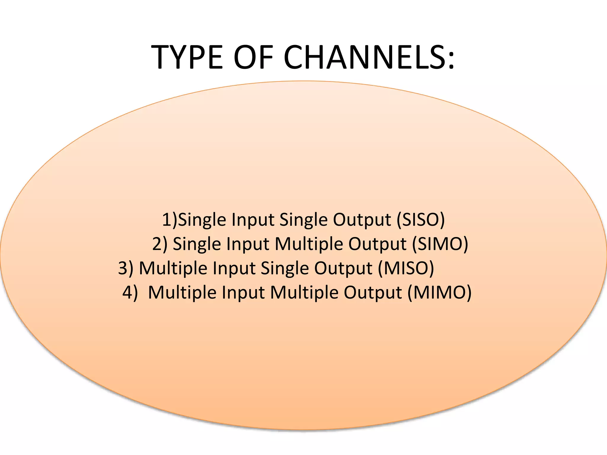 TYPE OF CHANNELS:
1)Single Input Single Output (SISO)
2) Single Input Multiple Output (SIMO)
3) Multiple Input Single Output (MISO)
4) Multiple Input Multiple Output (MIMO)
 