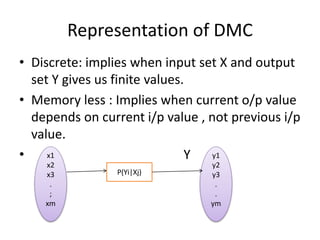 Representation of DMC
• Discrete: implies when input set X and output
set Y gives us finite values.
• Memory less : Implies when current o/p value
depends on current i/p value , not previous i/p
value.
• X Yx1
x2
x3
.
;
xm
y1
y2
y3
.
.
ym
P(Yi|Xj)
 