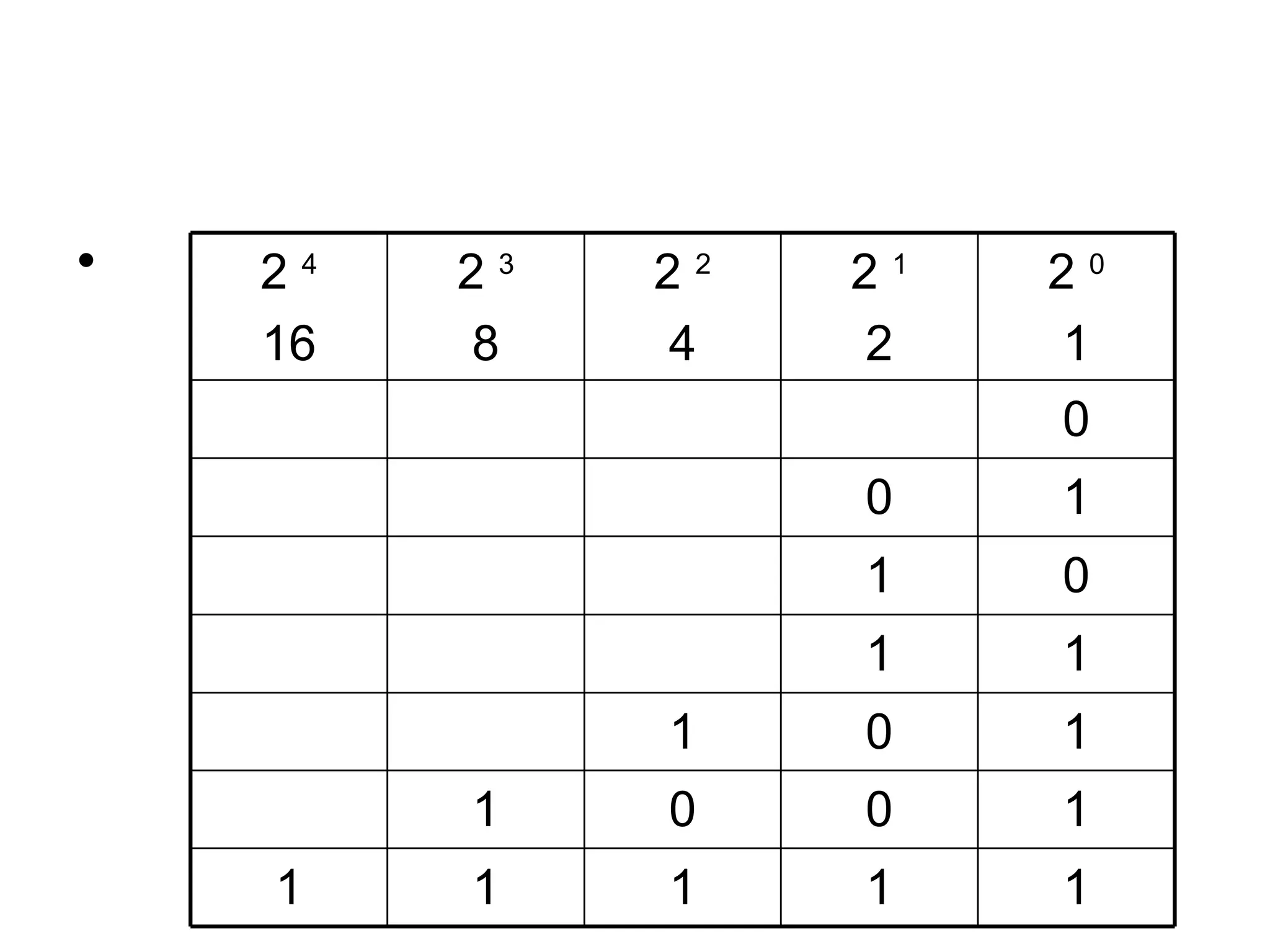 2  4 16 2  3 8 2  2 4 2  1 2 2  0 1 0 0 1 1 0 1 1 1 0 1 1 0 0 1 1 1 1 1 1 