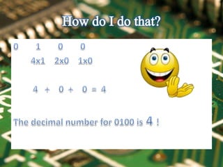 Binary Number System