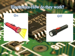 Binary Number System