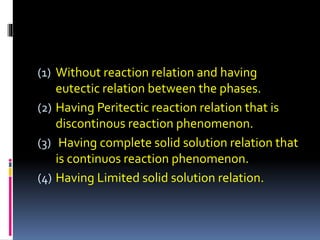 (1) Without reaction relation and having
eutectic relation between the phases.
(2) Having Peritectic reaction relation that is
discontinous reaction phenomenon.
(3) Having complete solid solution relation that
is continuos reaction phenomenon.
(4) Having Limited solid solution relation.
 