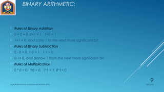 Binary system ppt | PPT