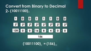 Convert from Binary to Decimal
2- (10011100)2
01110 0 0
22222 2 26 012345
048160 0 0
156
(10011100) = (156)2 10
1
27
128 + + ++++ +