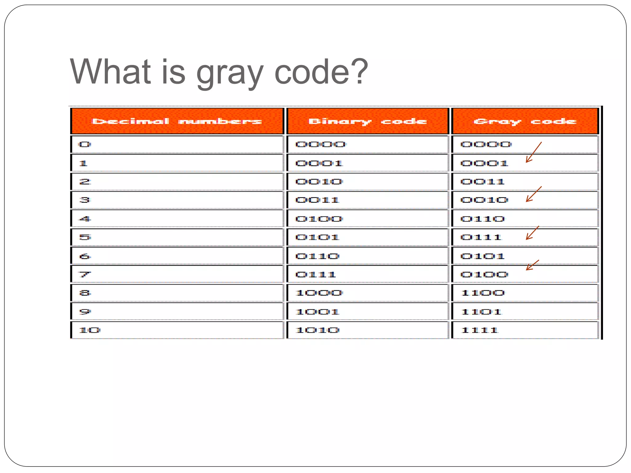 What is gray code?
The reflected binary code, also known
as Gray code after Frank Gray, is a
binary numeral system where two
successive values differ in only one bit
(binary digit)