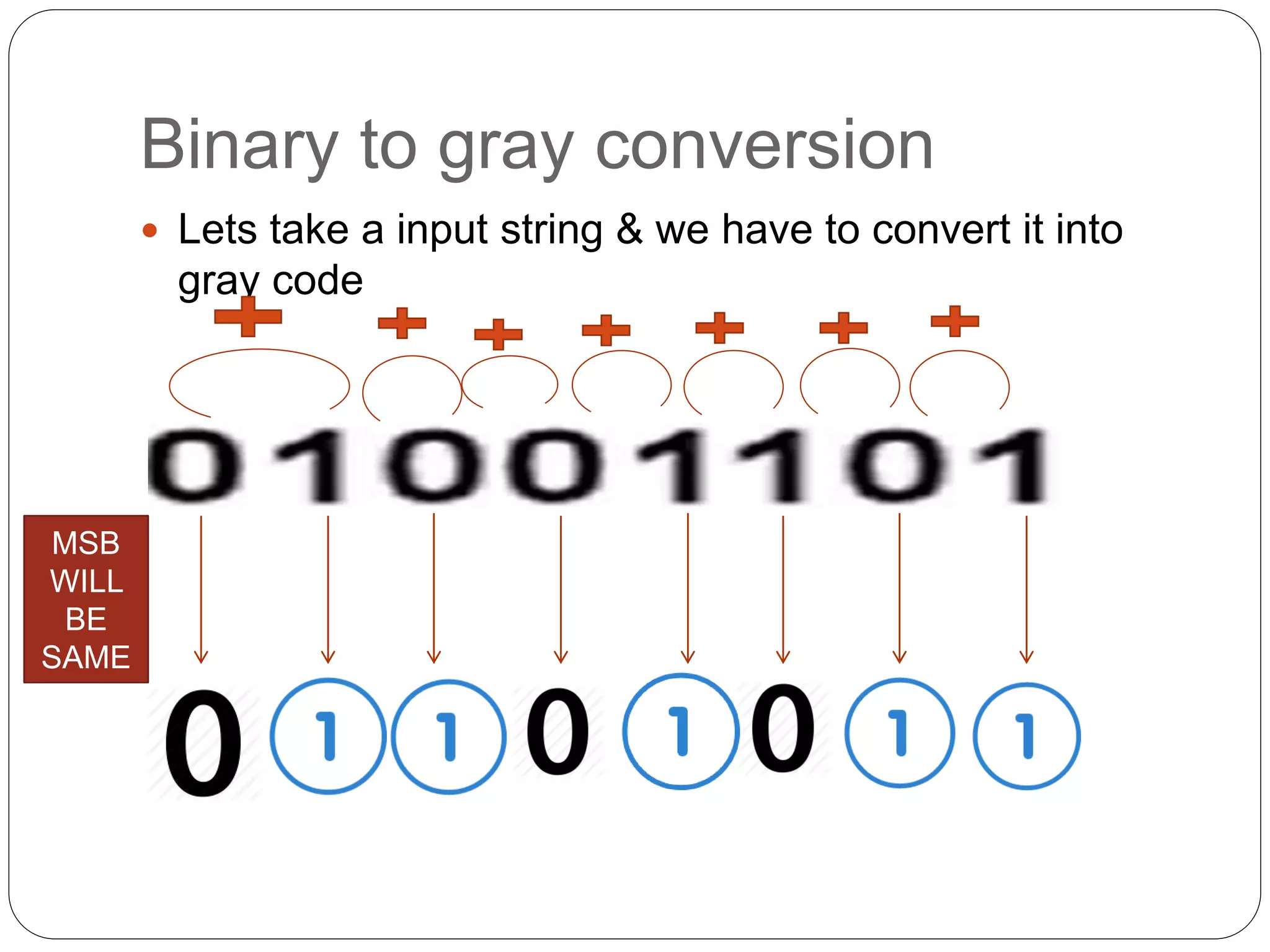 Binary to grey code conversion | PPTX | Computing | Technology & Computing