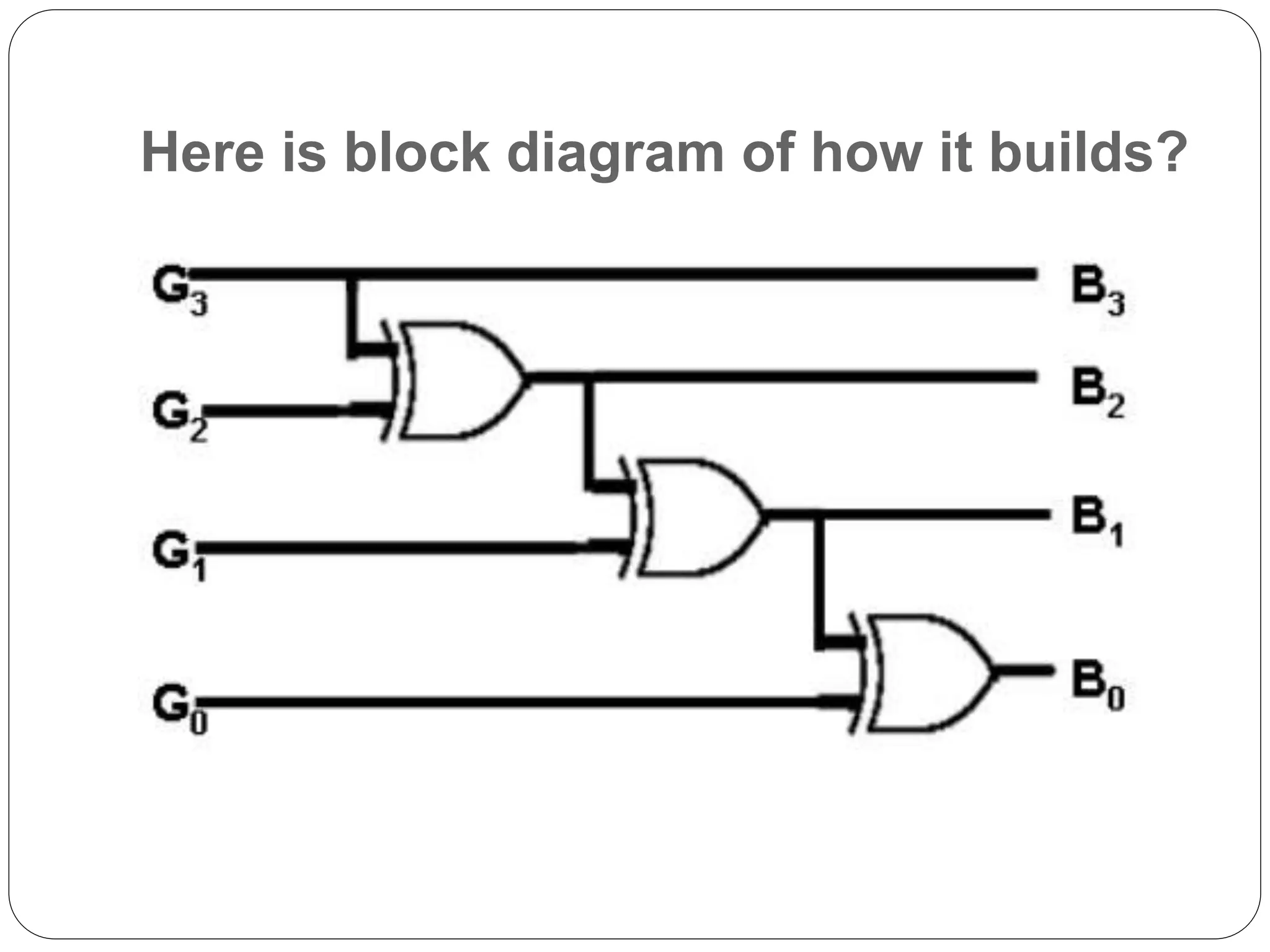 Here is block diagram of how it builds?