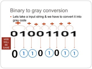 Binary to gray conversion
Lets take a input string & we have to convert it into
gray code
MSB
WILL
BE
SAME