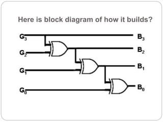 Here is block diagram of how it builds?