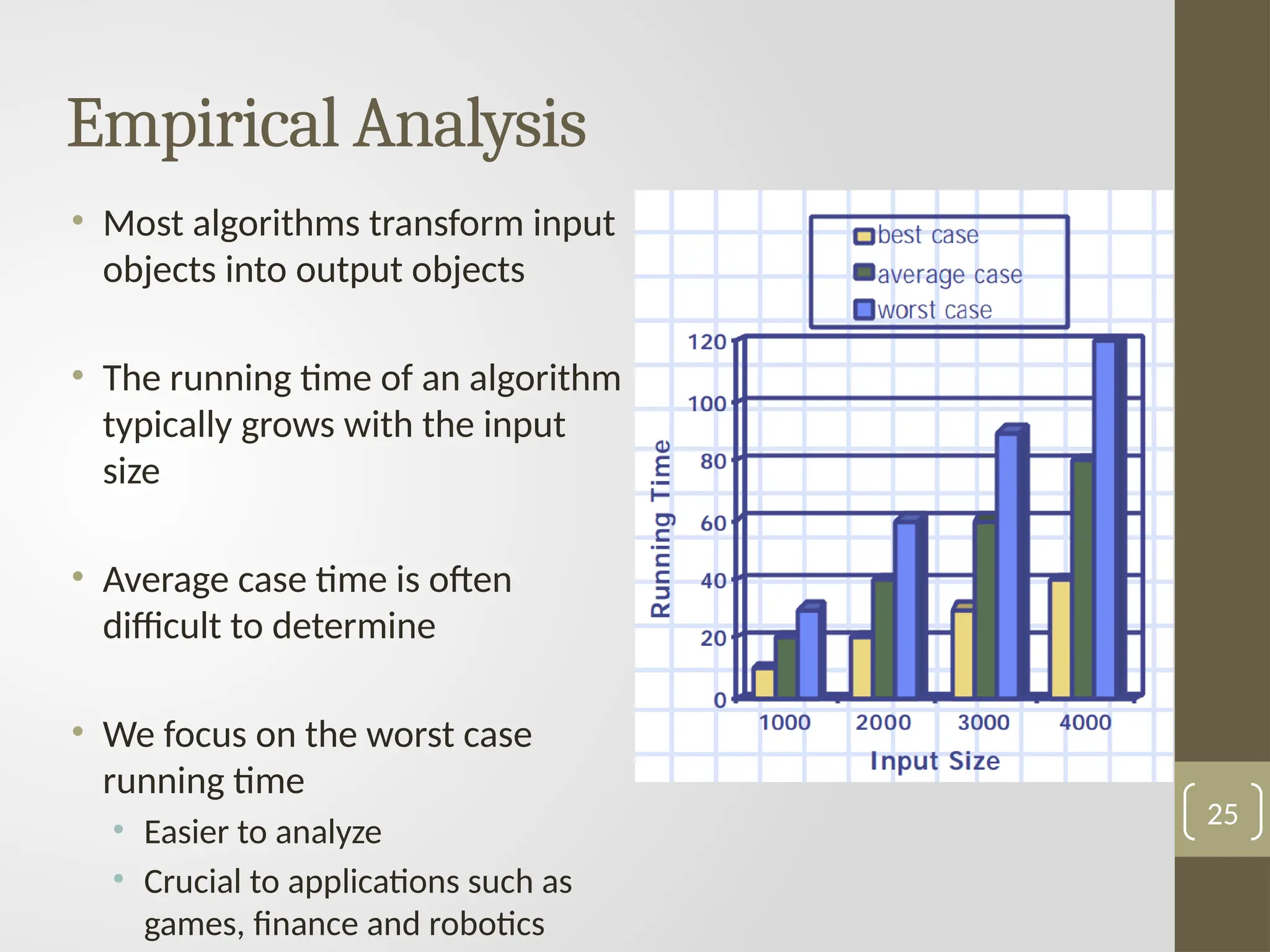 Empirical Analysis
• Most algorithms transform input
objects into output objects
• The running time of an algorithm
typically grows with the input
size
• Average case time is often
difficult to determine
• We focus on the worst case
running time
• Easier to analyze
• Crucial to applications such as
games, finance and robotics
25
 