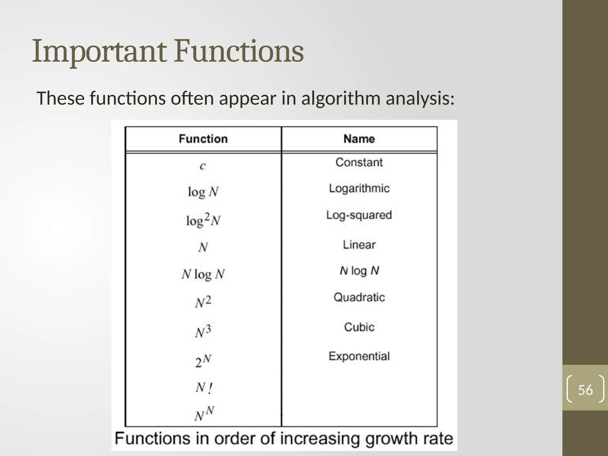 Important Functions
56
These functions often appear in algorithm analysis:
 