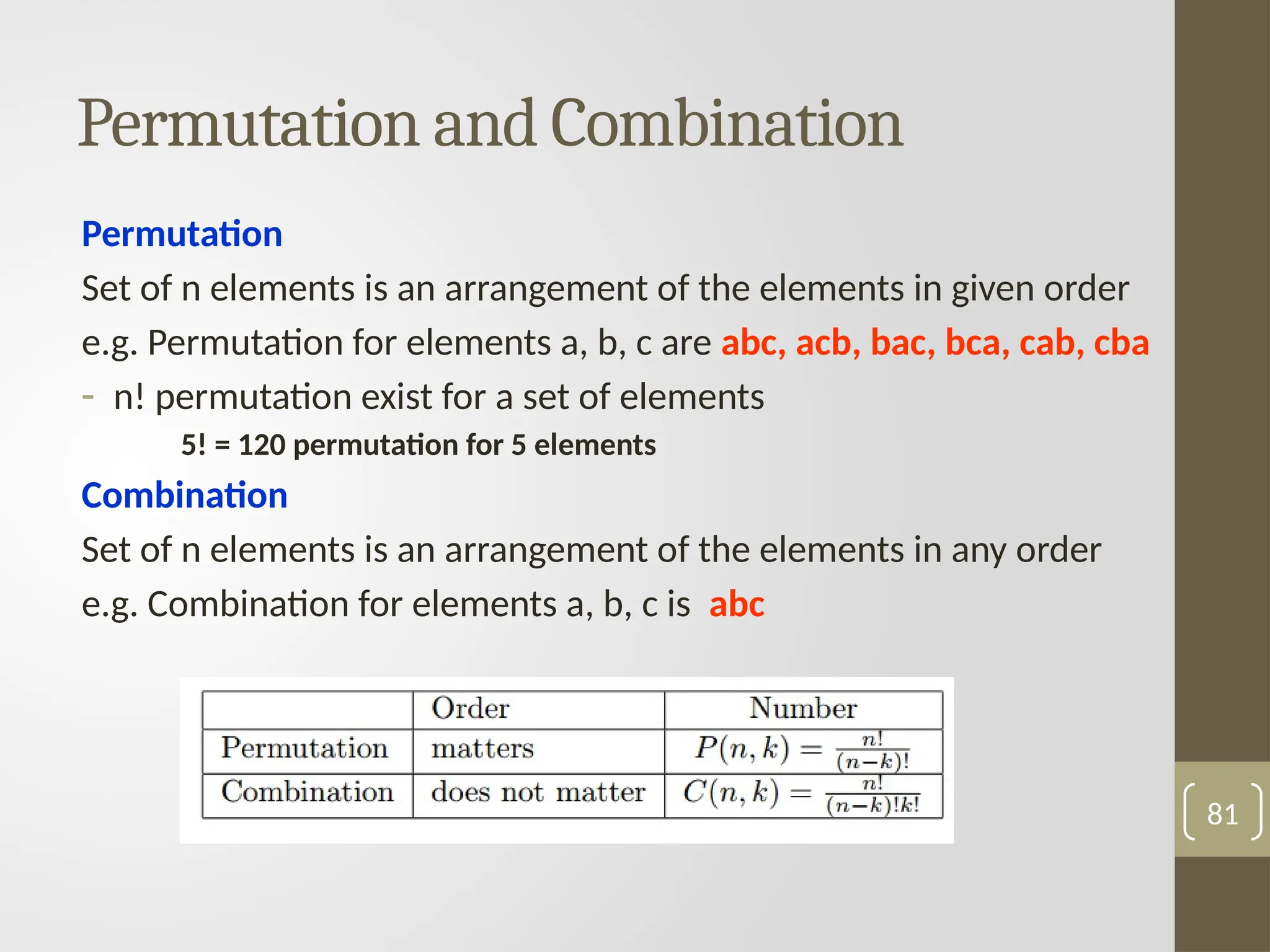 Permutation and Combination
Permutation
Set of n elements is an arrangement of the elements in given order
e.g. Permutation for elements a, b, c are abc, acb, bac, bca, cab, cba
- n! permutation exist for a set of elements
5! = 120 permutation for 5 elements
Combination
Set of n elements is an arrangement of the elements in any order
e.g. Combination for elements a, b, c is abc
81
 