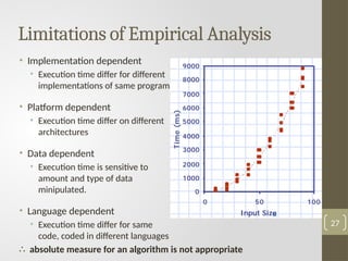 Limitations of Empirical Analysis
• Implementation dependent
• Execution time differ for different
implementations of same program
• Platform dependent
• Execution time differ on different
architectures
• Data dependent
• Execution time is sensitive to
amount and type of data
minipulated.
• Language dependent
• Execution time differ for same
code, coded in different languages
27
∴ absolute measure for an algorithm is not appropriate
 