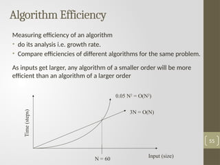 Measuring efficiency of an algorithm
• do its analysis i.e. growth rate.
• Compare efficiencies of different algorithms for the same problem.
As inputs get larger, any algorithm of a smaller order will be more
efficient than an algorithm of a larger order
55
Time
(steps)
Input (size)
3N = O(N)
0.05 N2
= O(N2
)
N = 60
Algorithm Efficiency
 