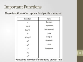 Important Functions
56
These functions often appear in algorithm analysis:
 