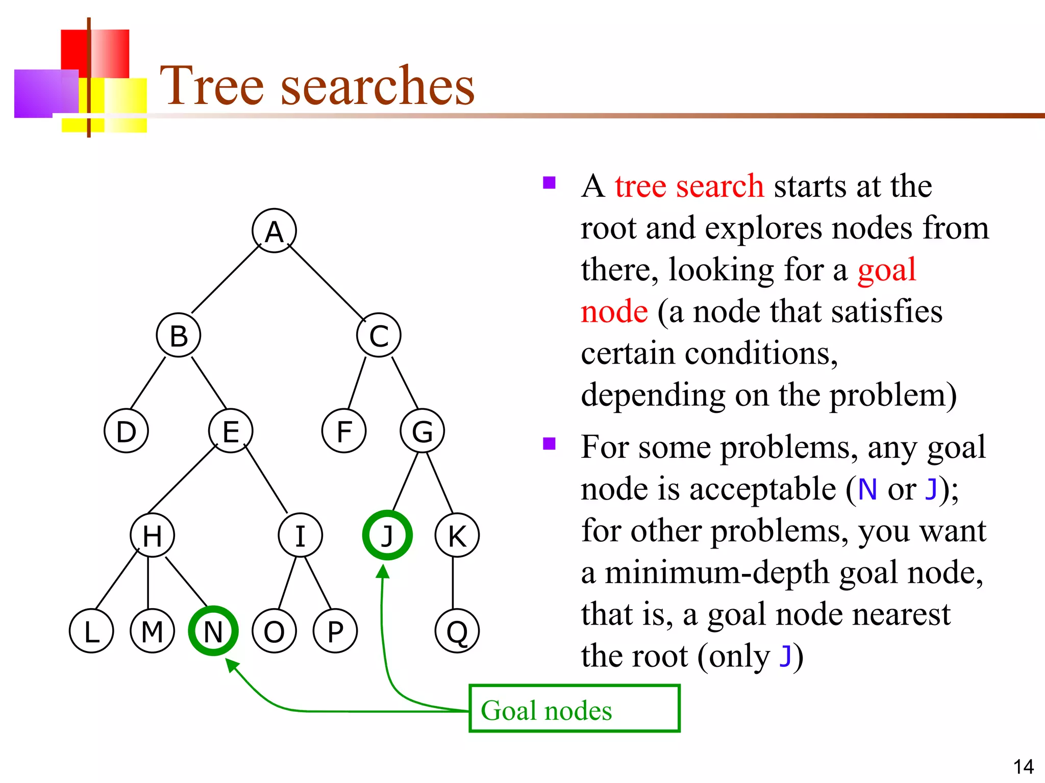 Tree searches A  tree search  starts at the root and explores nodes from there, looking for a  goal node  (a node that satisfies certain conditions, depending on the problem) For some problems, any goal node is acceptable ( N  or  J ); for other problems, you want a minimum-depth goal node, that is, a goal node nearest the root (only  J ) L M N O P G Q H J I K F E D B C A Goal nodes 