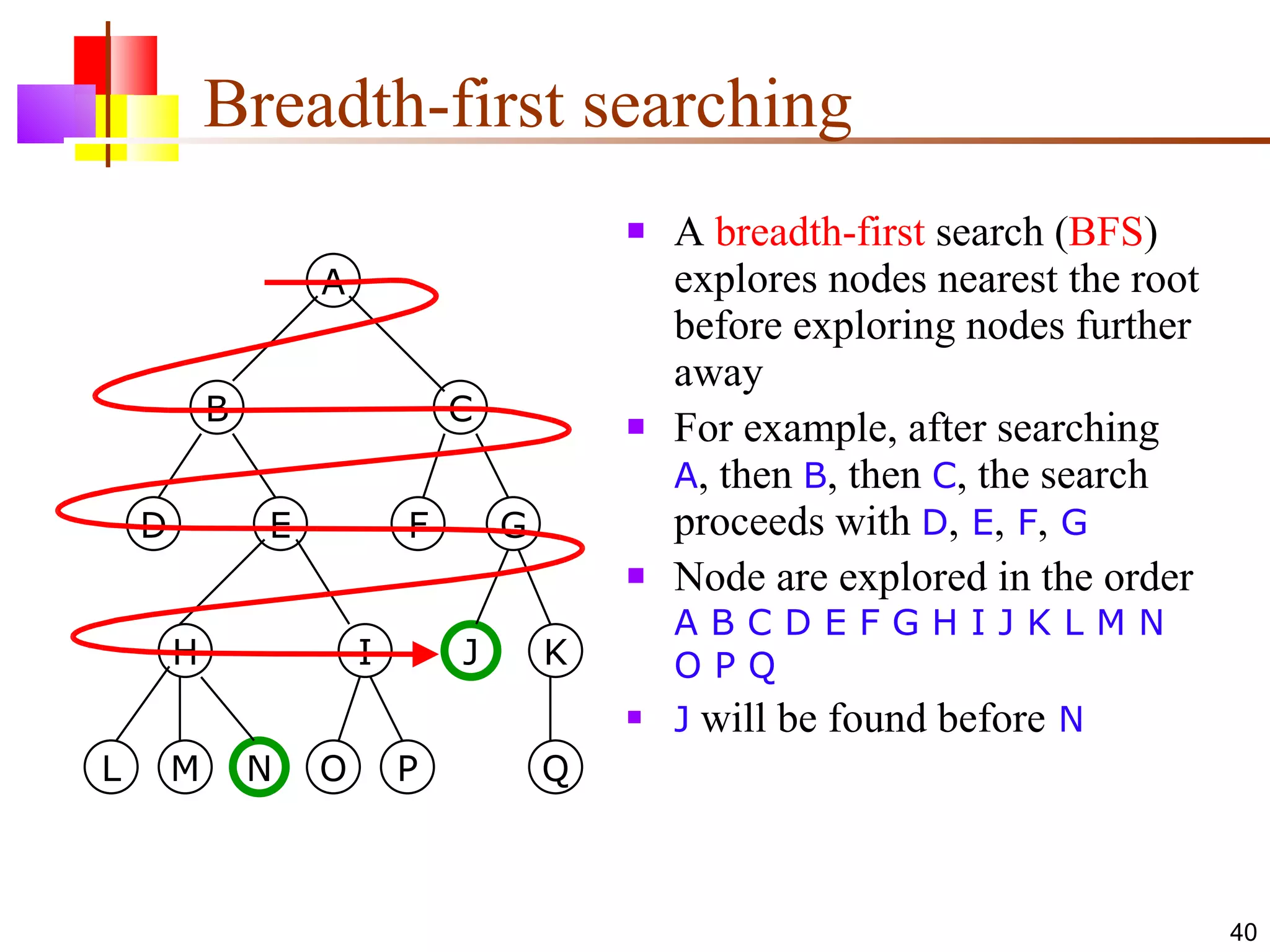 Breadth-first searching A  breadth-first  search ( BFS ) explores nodes nearest the root before exploring nodes further away For example, after searching  A , then  B , then  C , the search proceeds with  D ,   E ,   F ,   G Node are explored in the order  A B C D E F G H I J K L M N O P Q J  will be found before  N L M N O P G Q H J I K F E D B C A 