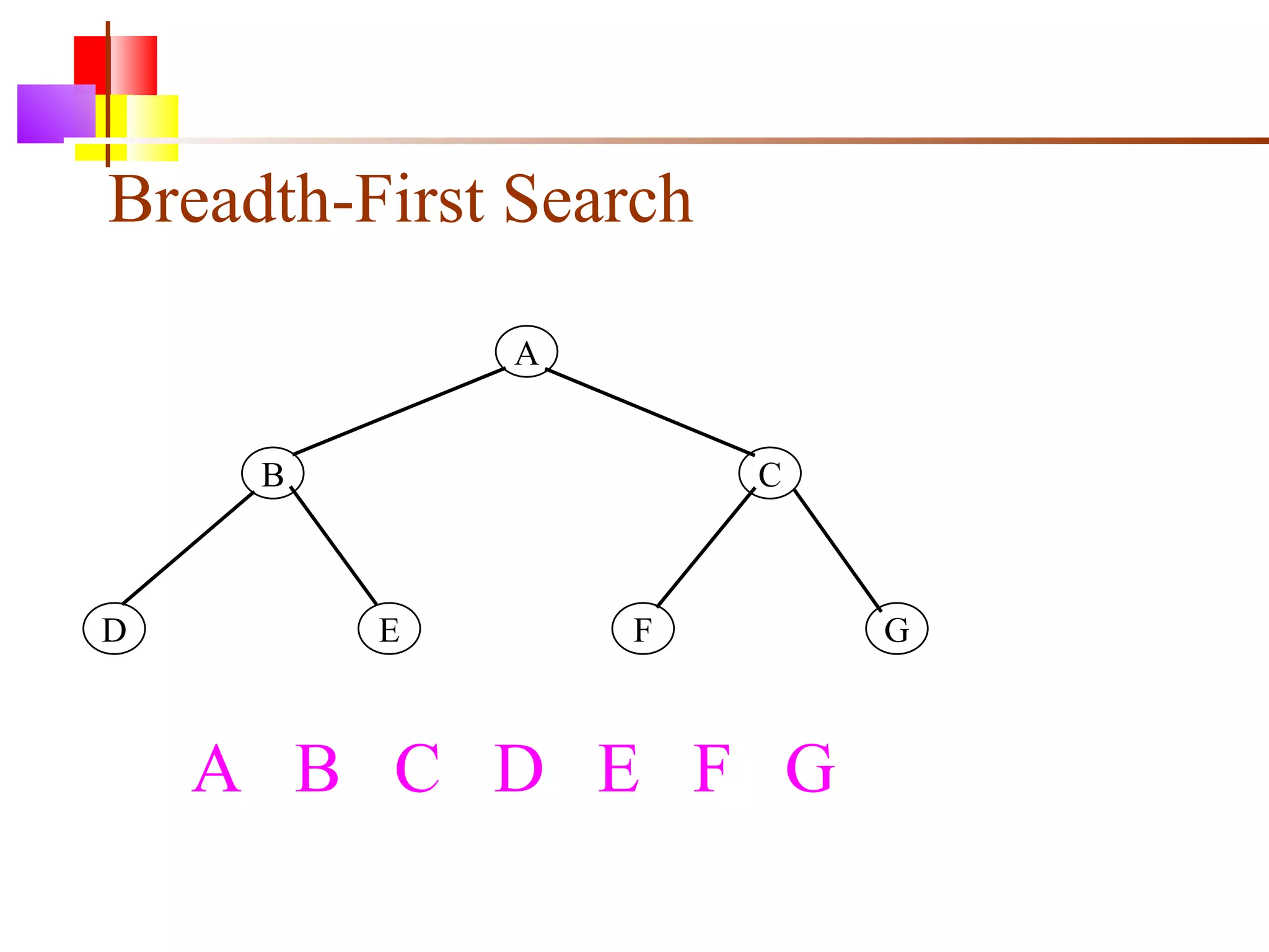 Breadth-First Search A B C D E F G A  B  C  D  E  F  G 