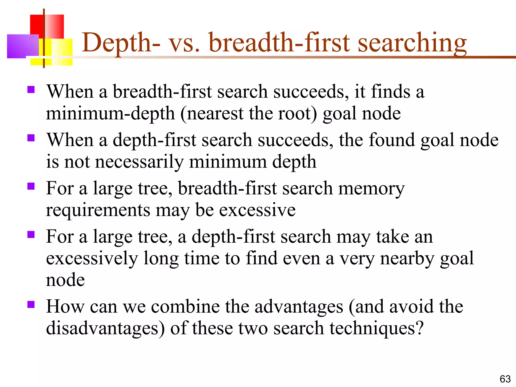 Depth- vs. breadth-first searching When a breadth-first search succeeds, it finds a minimum-depth (nearest the root) goal node When a depth-first search succeeds, the found goal node is not necessarily minimum depth For a large tree, breadth-first search memory requirements may be excessive For a large tree, a depth-first search may take an excessively long time to find even a very nearby goal node How can we combine the advantages (and avoid the disadvantages) of these two search techniques? 