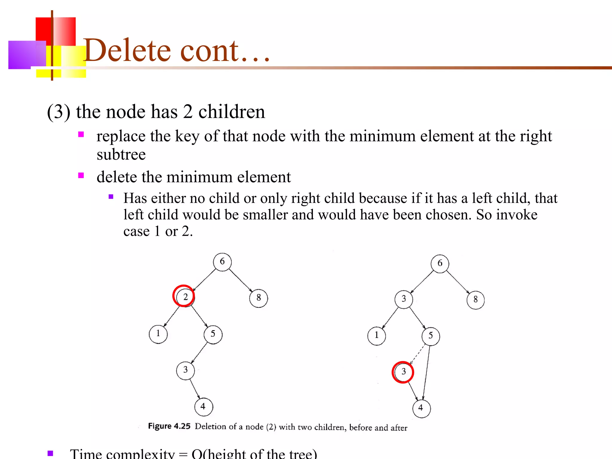 Delete cont… (3) the node has 2 children replace the key of that node with the minimum element at the right subtree  delete the minimum element  Has either no child or only right child because if it has a left child, that left child would be smaller and would have been chosen. So invoke case 1 or 2. Time complexity = O(height of the tree) 