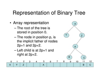 Representation of Binary Tree
• Array representation                            X

     – The root of the tree is
       stored in position 0.
                                          Y            Z
     – The node in position p, is
       the implicit father of nodes
       2p+1 and 2p+2.                             A
     – Left child is at 2p+1 and
       right at 2p+2.
                                              B            C
 0    1    2   3   4     5   6    7   8       9   10       11   12
X     Y   Z             A                                  B    C
 