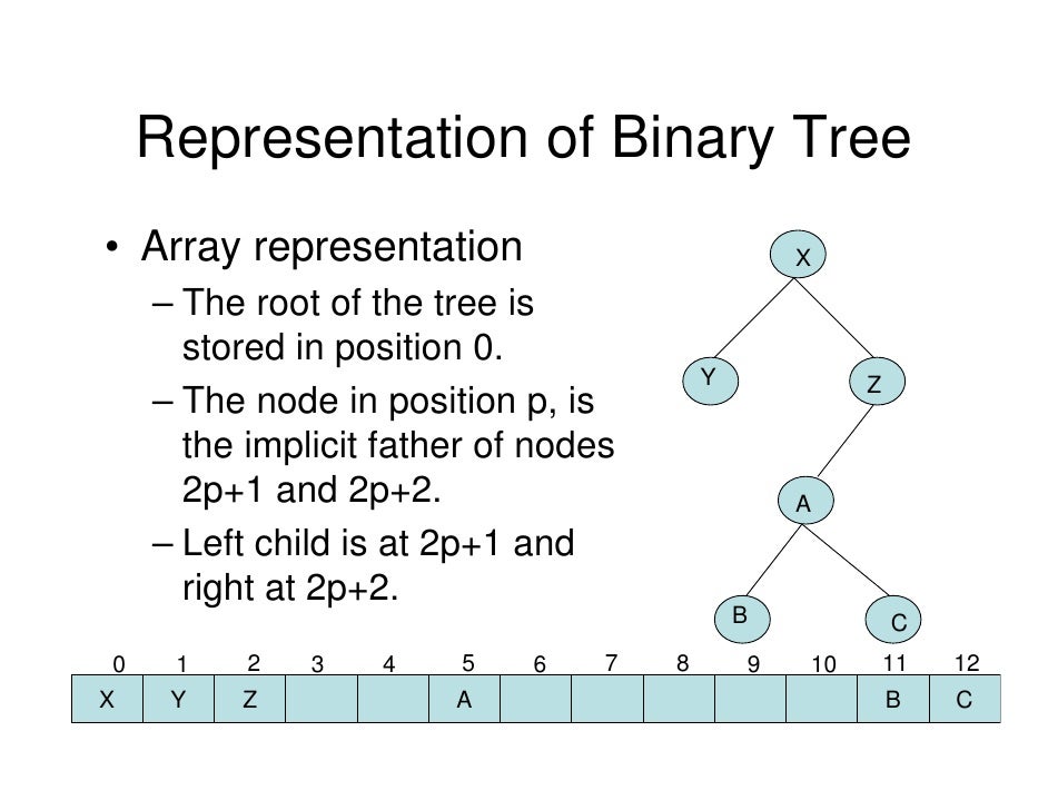 Binary tree