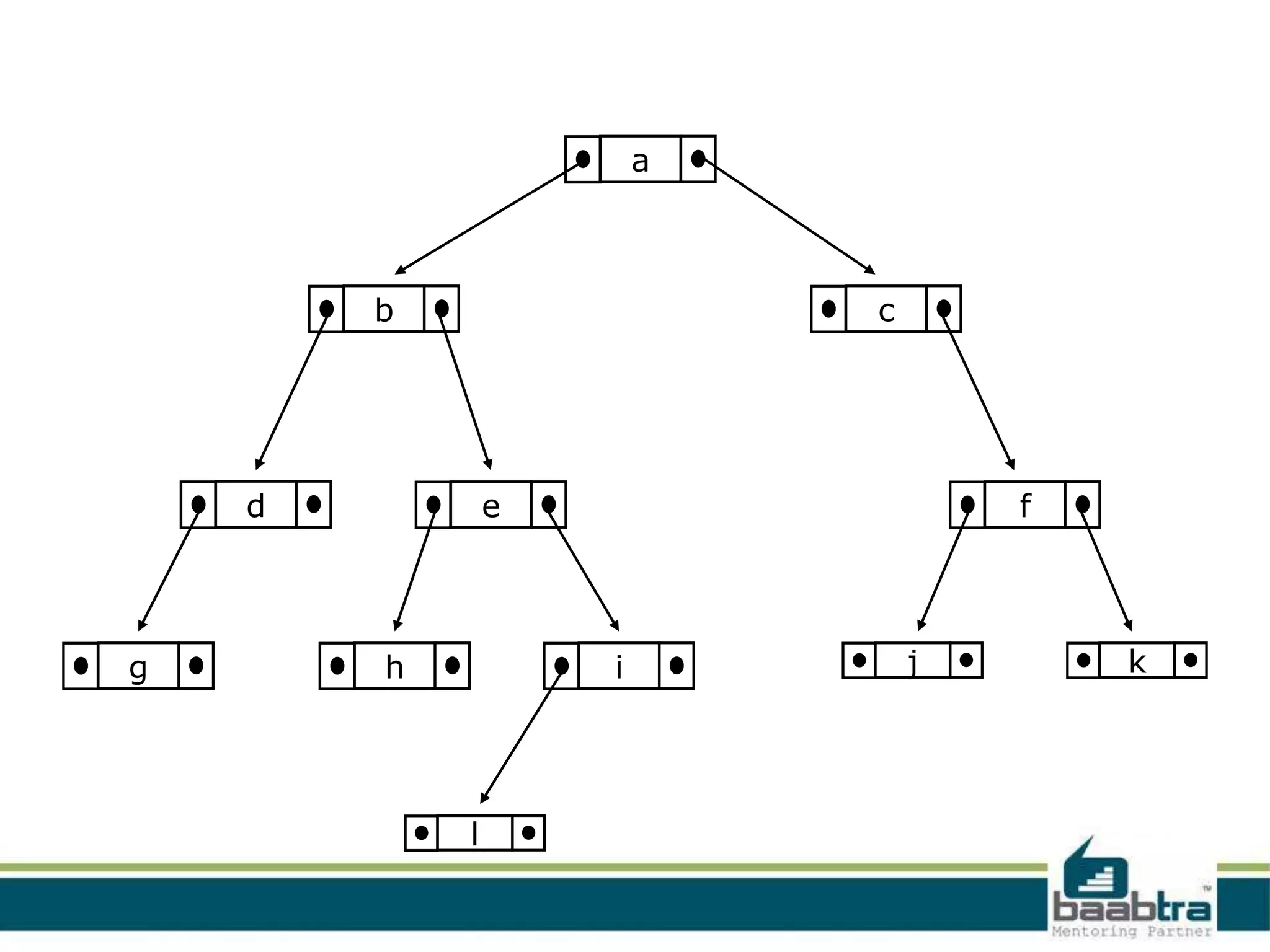 a



        b                   c




    d           e                   f




g       h           i           j       k




            l
 