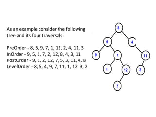 As an example consider the following
tree and its four traversals:
PreOrder - 8, 5, 9, 7, 1, 12, 2, 4, 11, 3
InOrder - 9, 5, 1, 7, 2, 12, 8, 4, 3, 11
PostOrder - 9, 1, 2, 12, 7, 5, 3, 11, 4, 8
LevelOrder - 8, 5, 4, 9, 7, 11, 1, 12, 3, 2
 