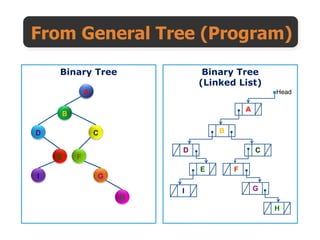 Binary tree | PPTX