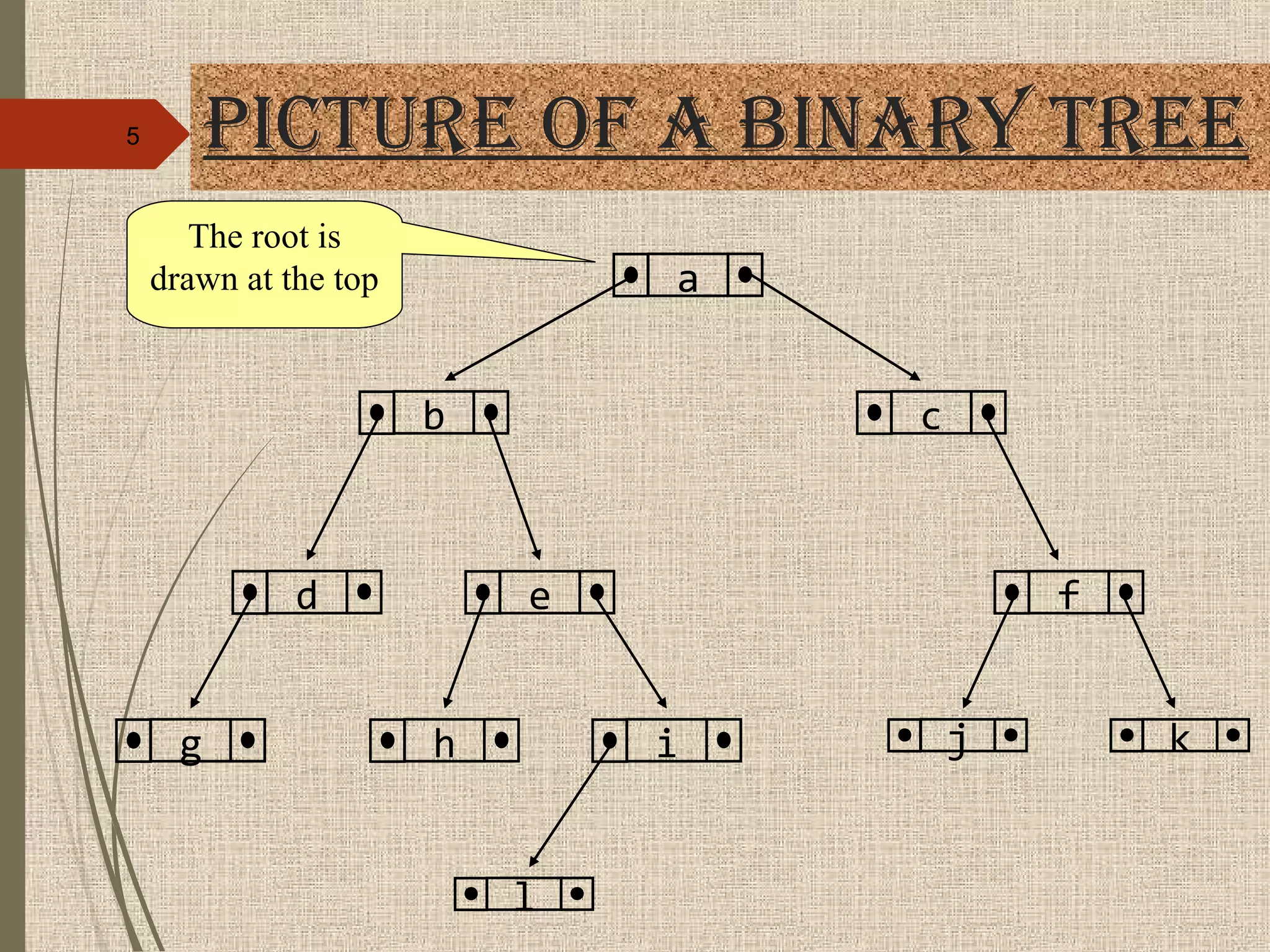 BINARY TREE | PPT