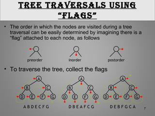 BINARY TREE | PPT