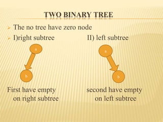 Binary tree | PPT