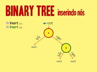 inserindonós
root
6
8
insert (6)
insert (8)
null
null
null
 