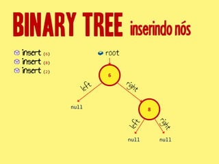 inserindonós
root
6
8
insert (6)
insert (8)
null
null
null
insert (2)
 