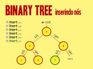 inserindonós
root
2
41
6
8
7
insert (6)
insert (8)
insert (2)
insert (1)
insert (4)
insert (7)
null
 