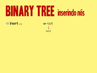 inserindonós
root
null
insert (6)
 