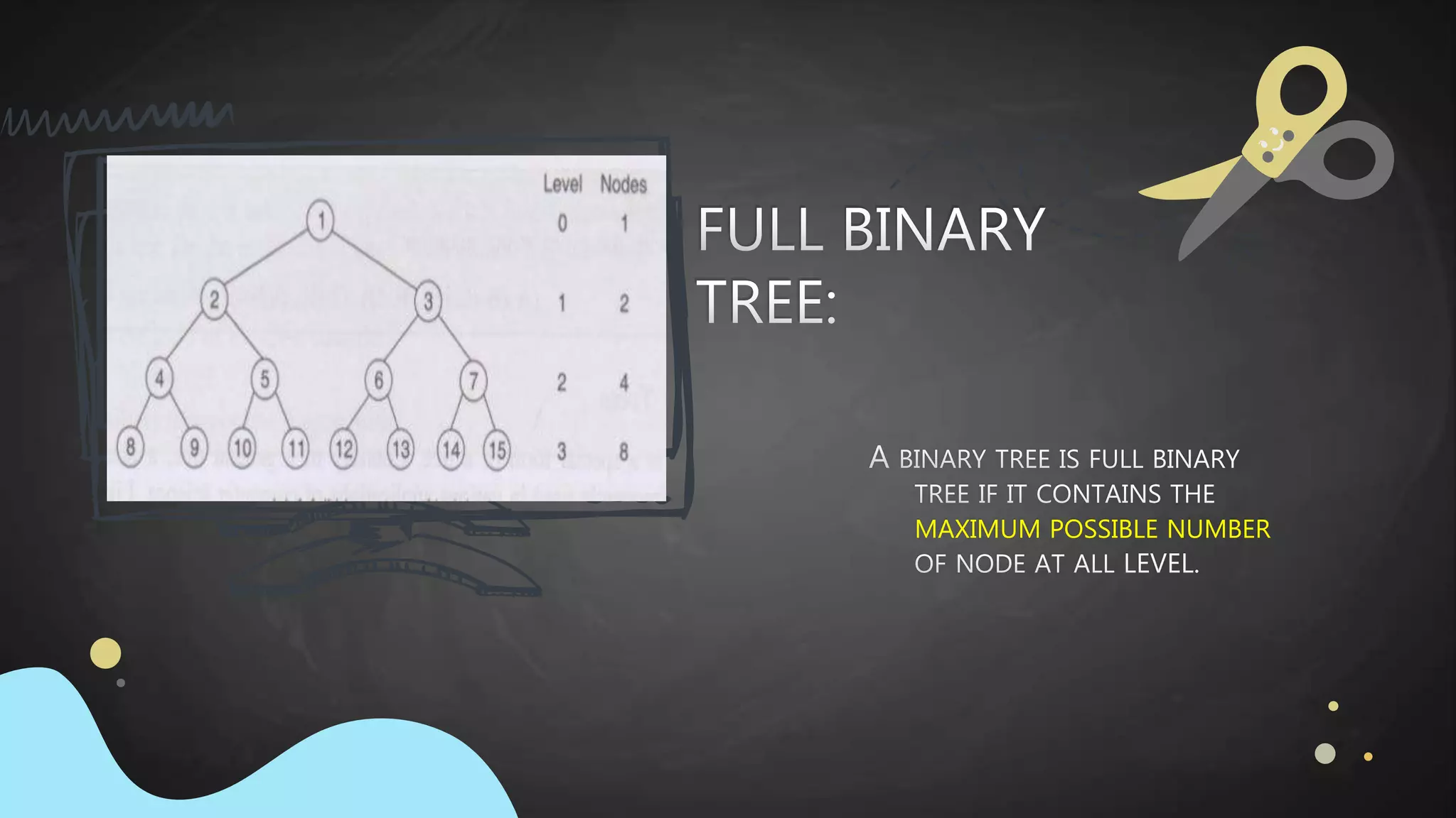 Binary tree | PPT
