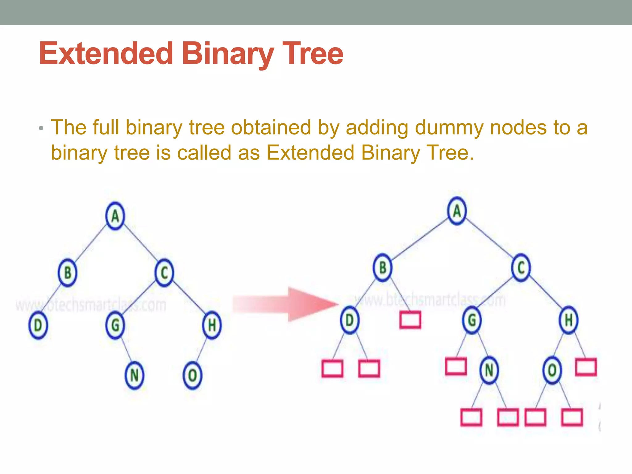 Extended Binary Tree
• The full binary tree obtained by adding dummy nodes to a
binary tree is called as Extended Binary Tree.
 