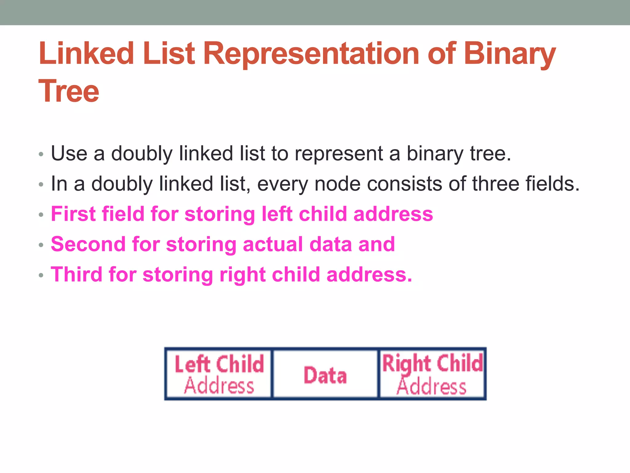 Linked List Representation of Binary
Tree
• Use a doubly linked list to represent a binary tree.
• In a doubly linked list, every node consists of three fields.
• First field for storing left child address
• Second for storing actual data and
• Third for storing right child address.
 