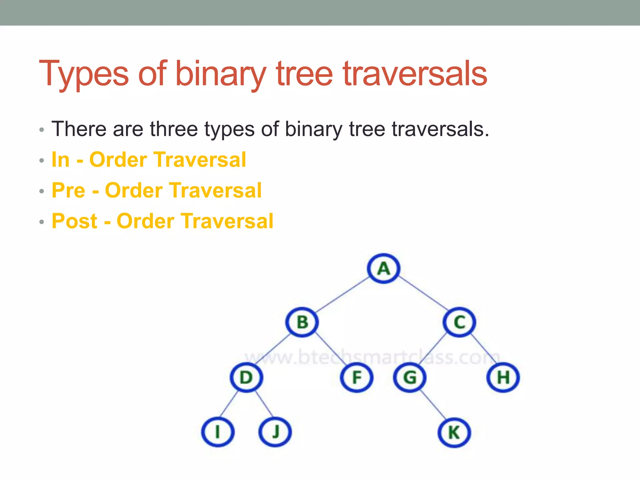 Types of binary tree traversals
• There are three types of binary tree traversals.
• In - Order Traversal
• Pre - Order Traversal
• Post - Order Traversal
 