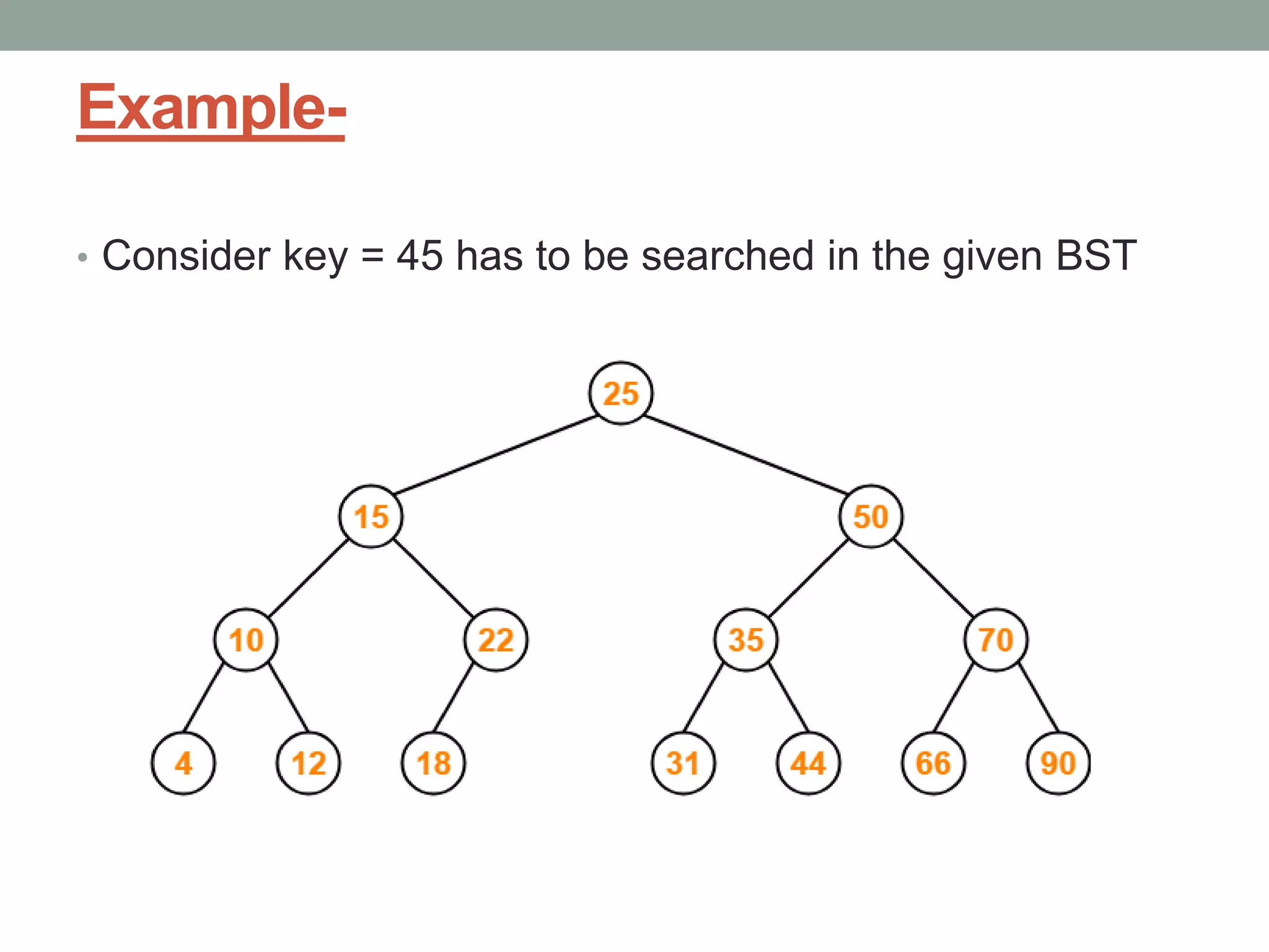 Binary tree | PPT