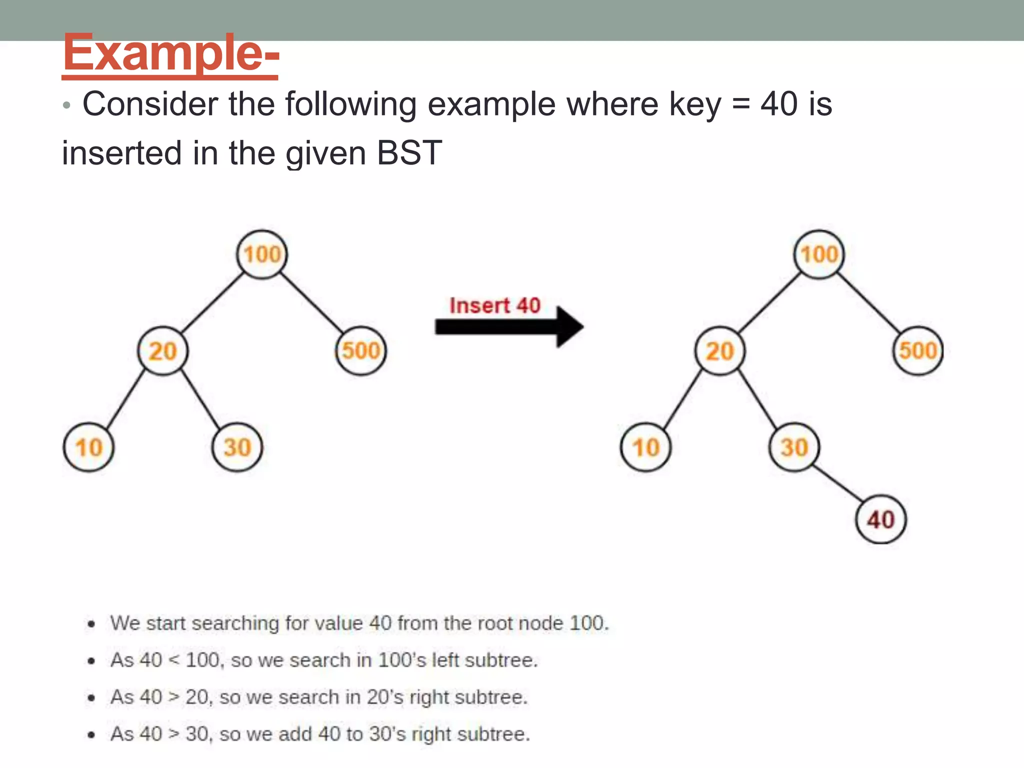 Example-
• Consider the following example where key = 40 is
inserted in the given BST
 