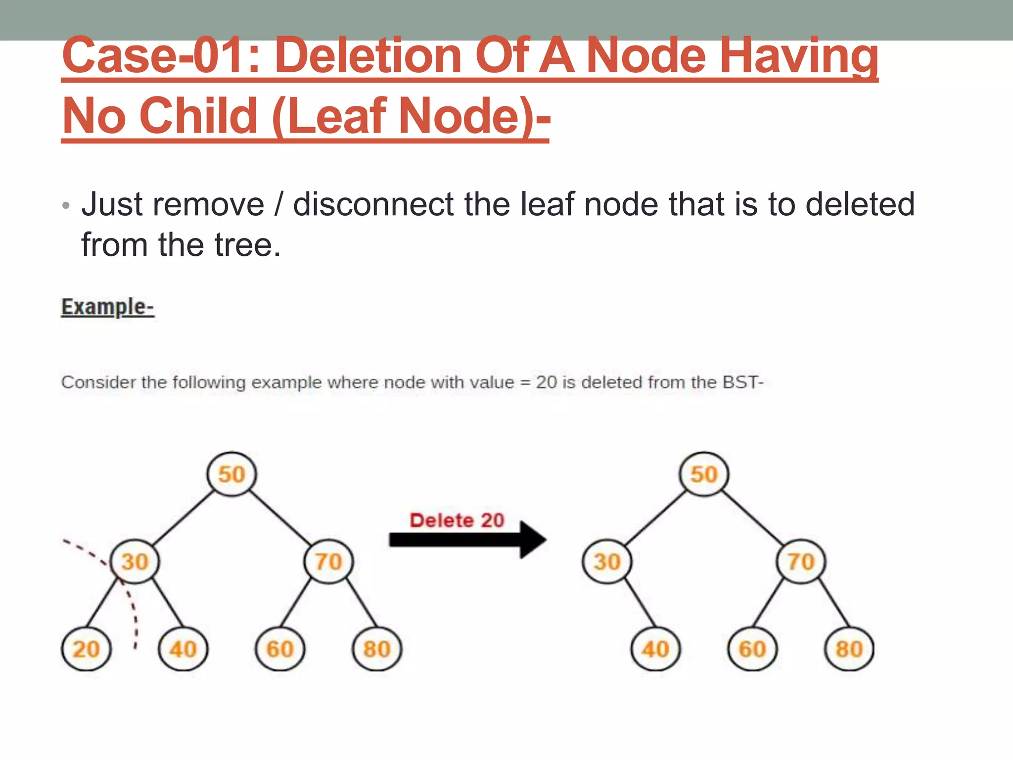 Case-01: Deletion Of A Node Having
No Child (Leaf Node)-
• Just remove / disconnect the leaf node that is to deleted
from the tree.
 
