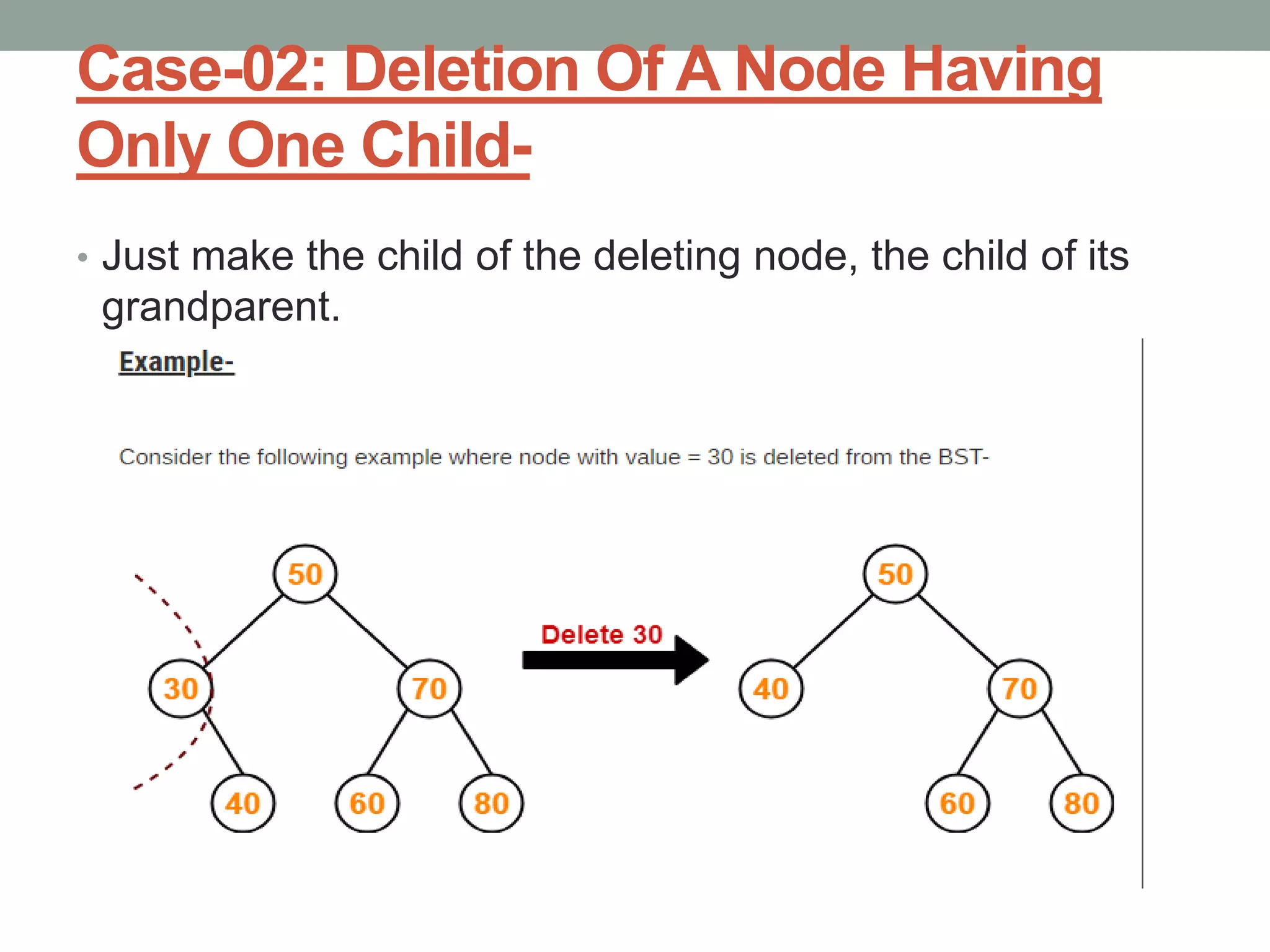 Case-02: Deletion Of A Node Having
Only One Child-
• Just make the child of the deleting node, the child of its
grandparent.
 