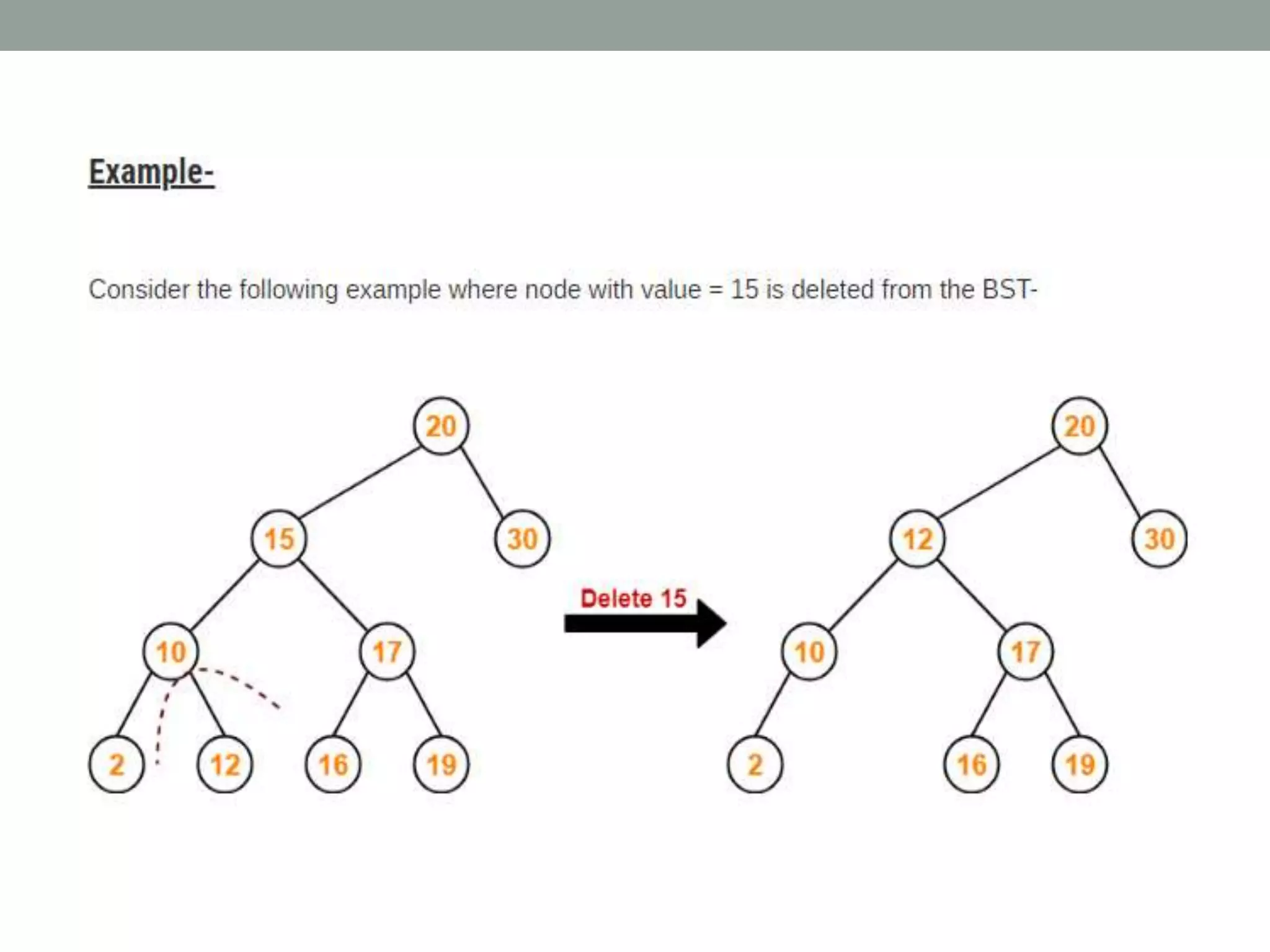 Binary tree