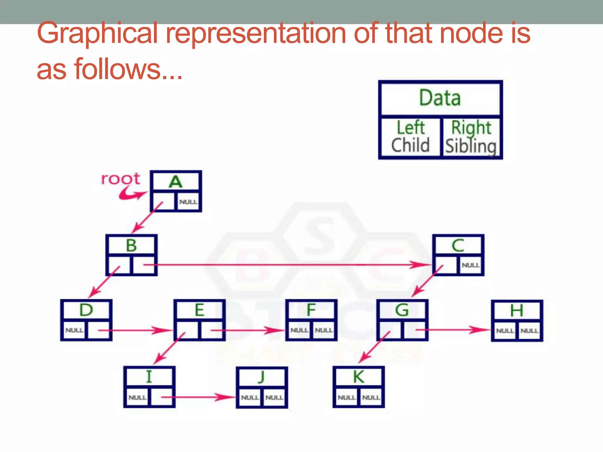Graphical representation of that node is
as follows...
 